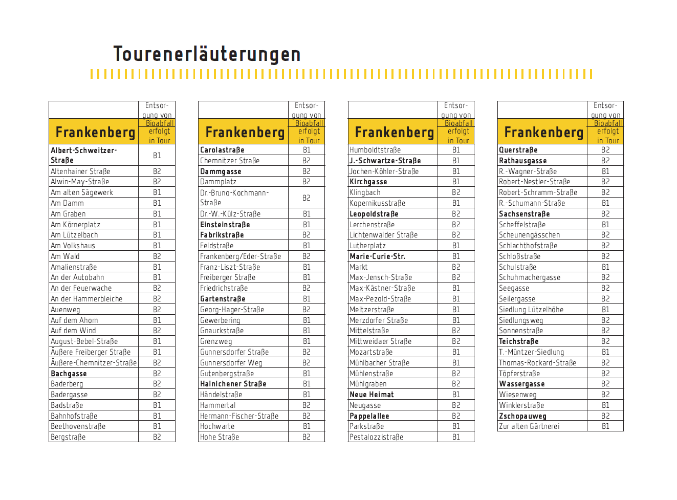 Stadt Frankenberg - Abfallkalender